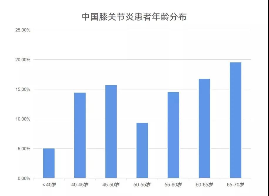 一半的致殘率！這個(gè)小毛病人人值得警惕！(圖1)