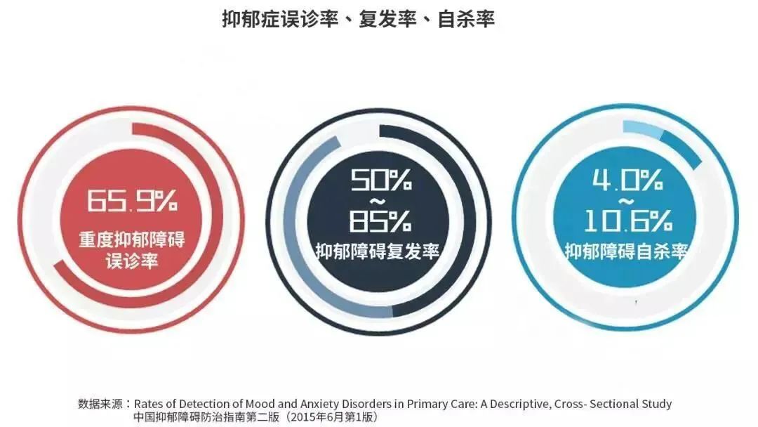 全球3.5億抑郁癥患者的新選擇：干細(xì)胞緩解重度抑郁癥！(圖2)