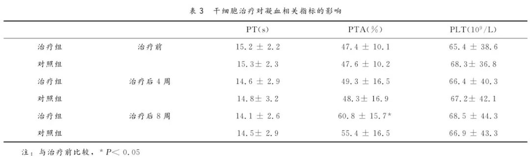 年僅43歲音樂人因它喪命，一發(fā)現(xiàn)就晚期，中年以后千萬要注意！(圖5)