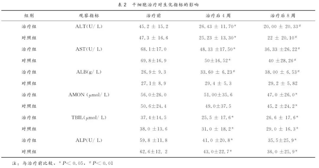年僅43歲音樂人因它喪命，一發(fā)現(xiàn)就晚期，中年以后千萬要注意！(圖4)