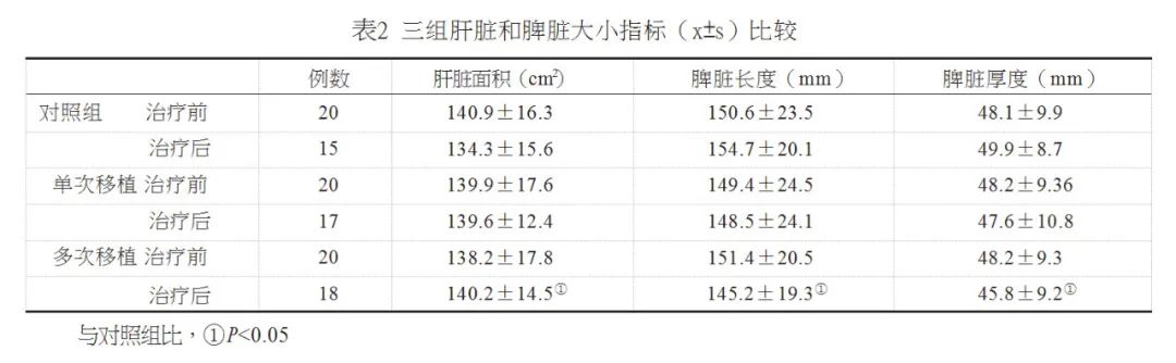 年僅43歲音樂人因它喪命，一發(fā)現(xiàn)就晚期，中年以后千萬要注意！(圖7)