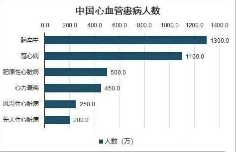 真實案例：上億個干細(xì)胞進入心臟受損區(qū)域后，他的心臟病......(圖2)